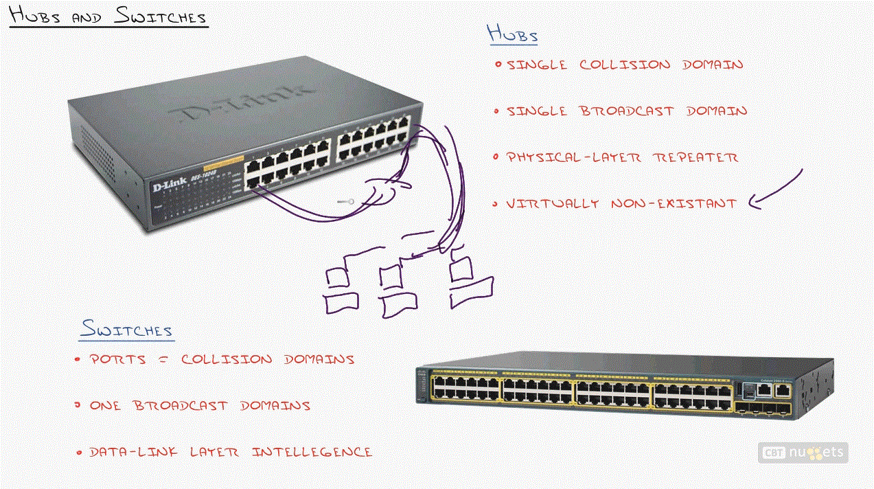 Cisco CCNA 640-875 SPNGN1