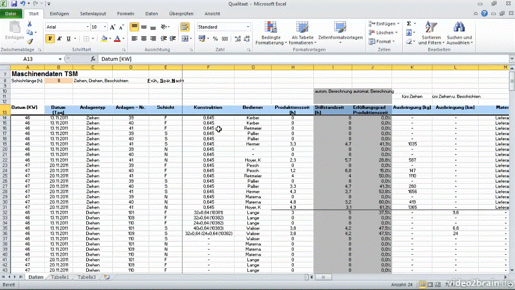  Excel 2010: Pivot-Tabellen – Praxisbeispiele 