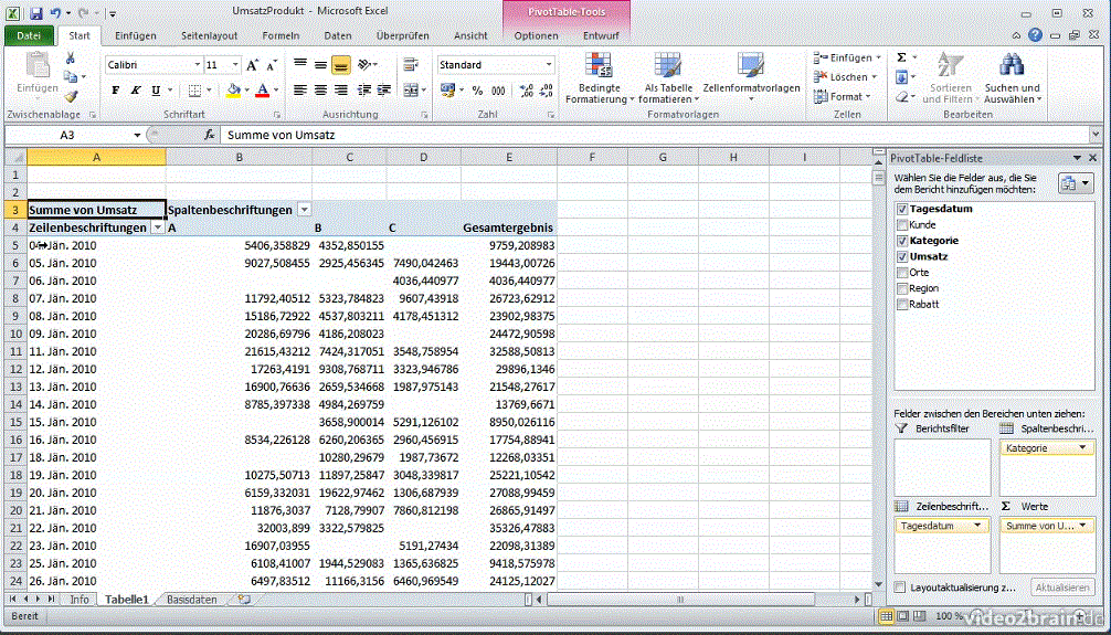  Excel 2010: Pivot-Tabellen – Praxisbeispiele 