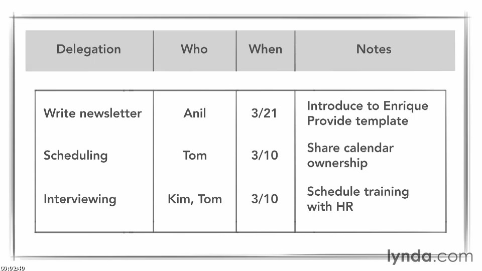 Delegating Tasks to Your Team