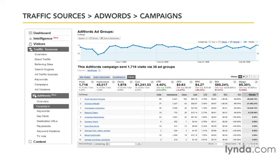 Google Analytics Essential Training (Repost)