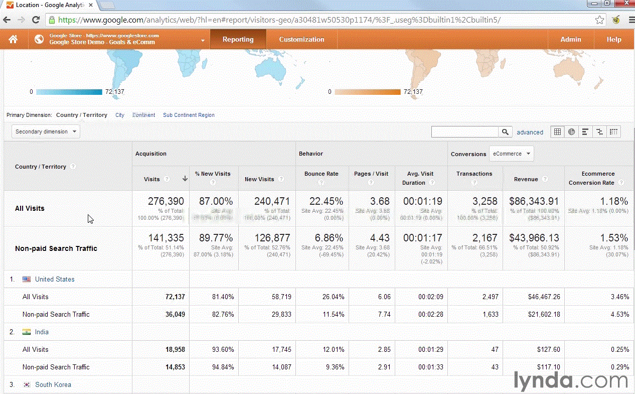 Google Analytics Tips