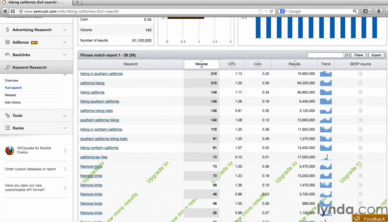 SEO: Keyword Strategy in Depth