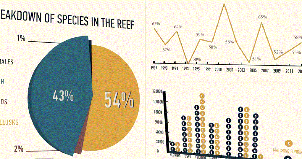 Creating Animated Graphs in CINEMA 4D