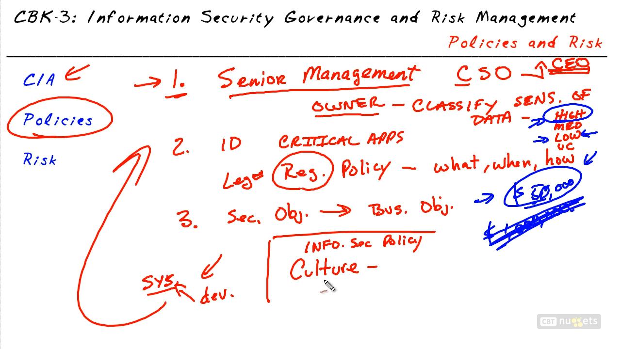 CBT Nuggets - (ISC)2 Security CISSP