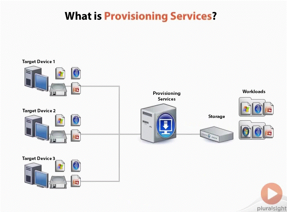 Citrix Provisioning Services 7