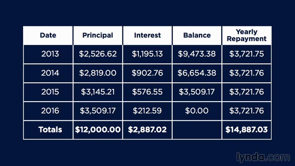 Making Investment Decisions