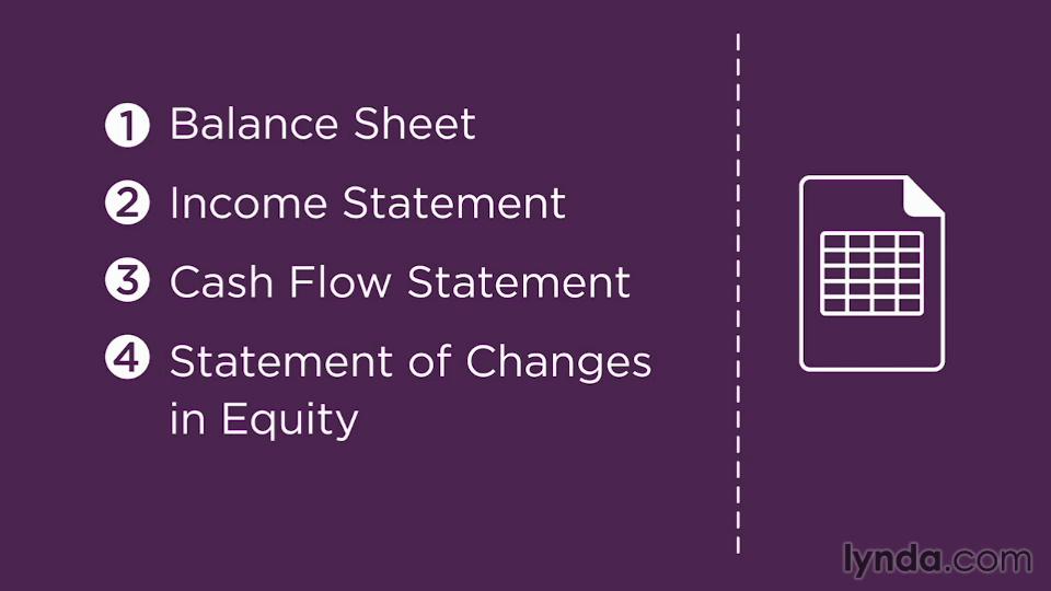 Financial Literacy: Reading Financial Reports