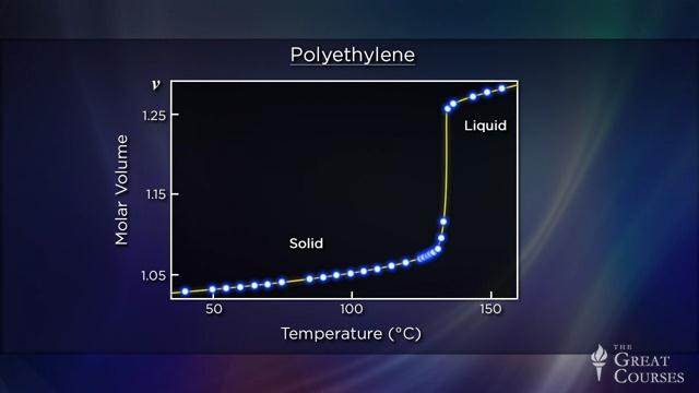 TTC Video - Thermodynamics: Four Laws That Move the Universe