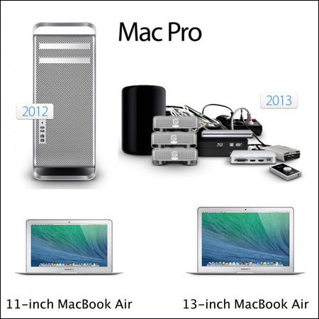 Apple Mac Library