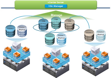 VMware vSphere 5.1 With VMware Tools