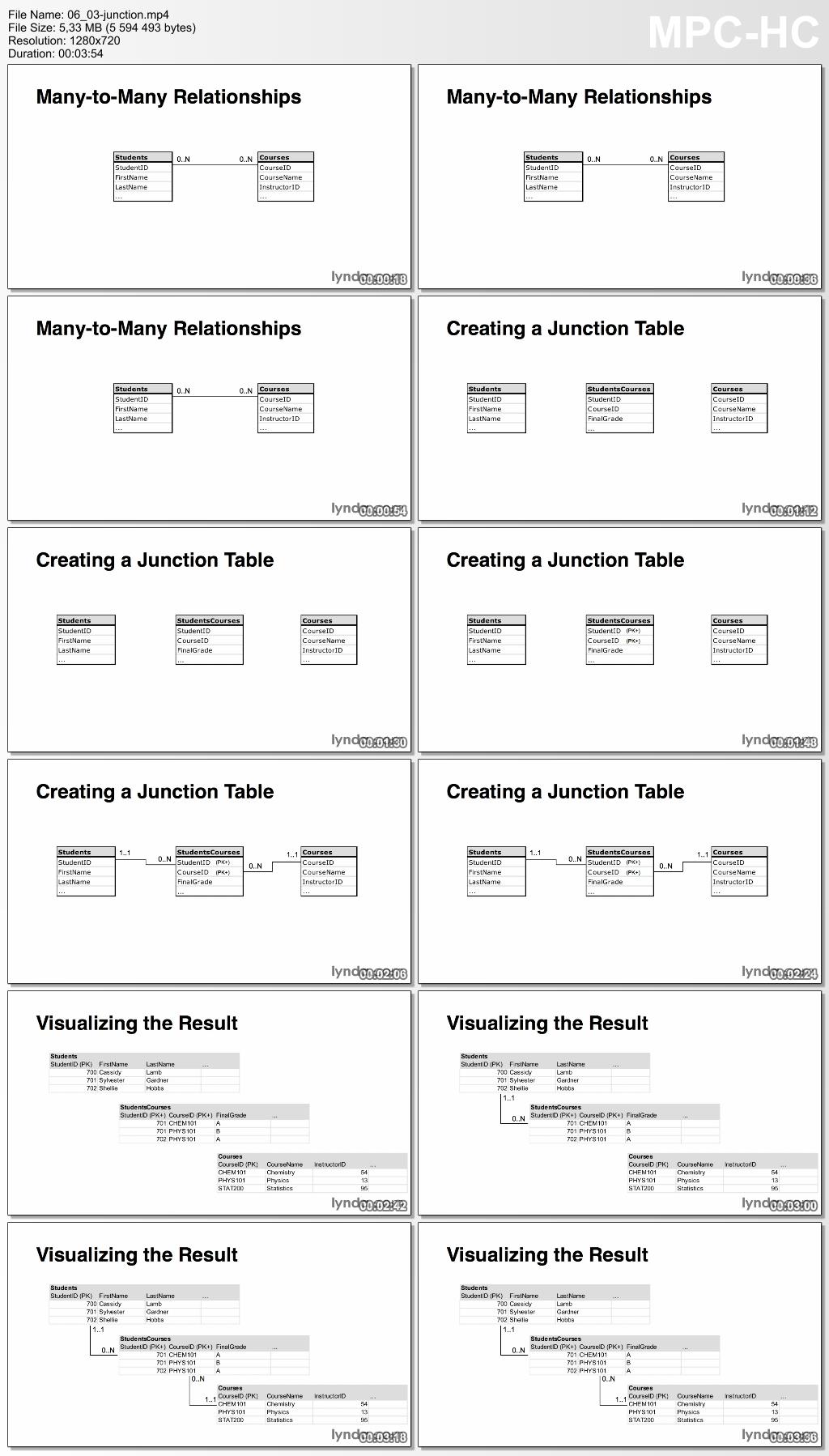 Lynda - Relational Database Fundamentals