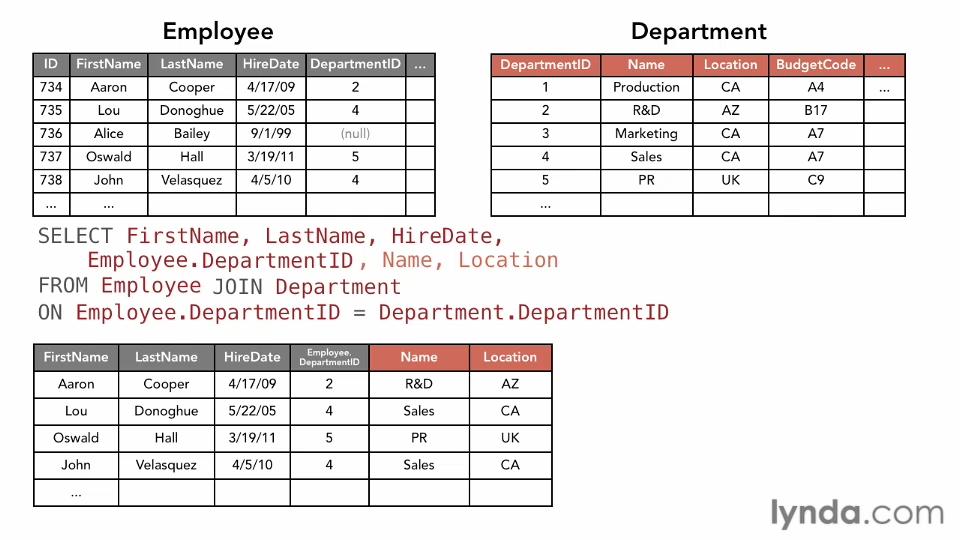 Foundations of Programming: Databases (Repost)