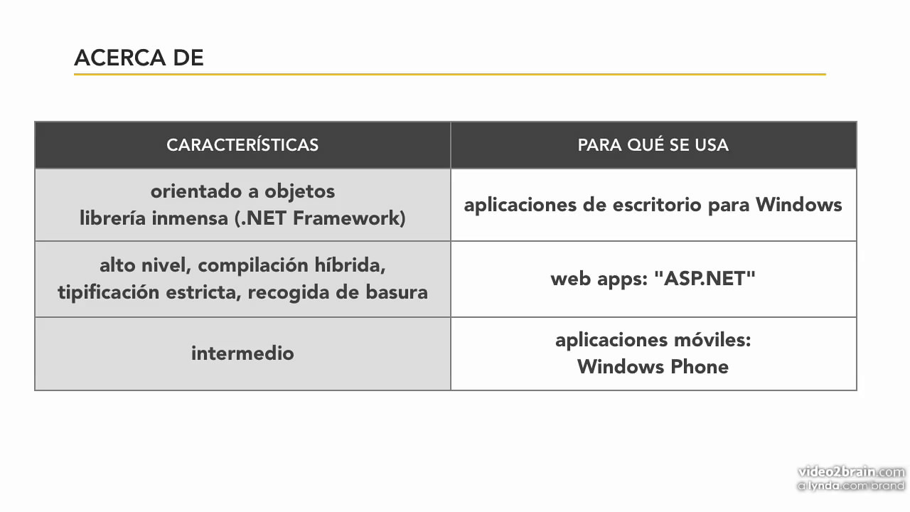 Fundamentos esenciales de la programación