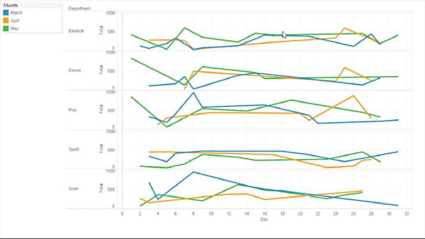 Lynda - Up and Running with Tableau