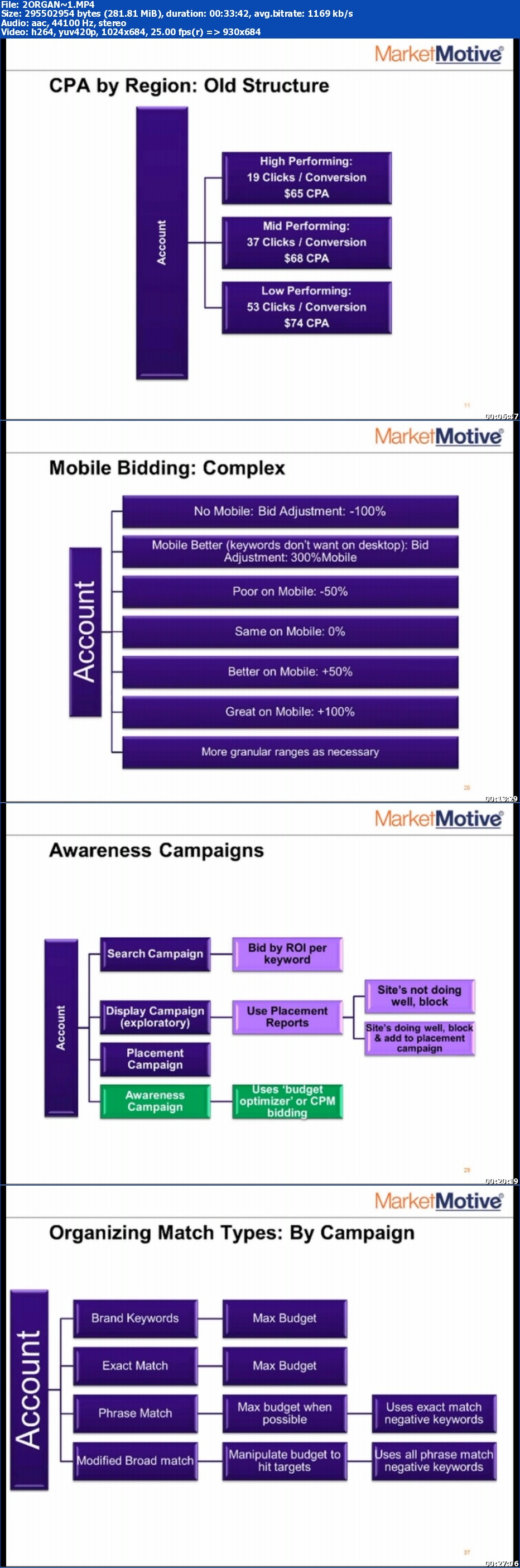 FT Press - Pay-Per-Click: Enhanced Campaigns (Streaming Video)