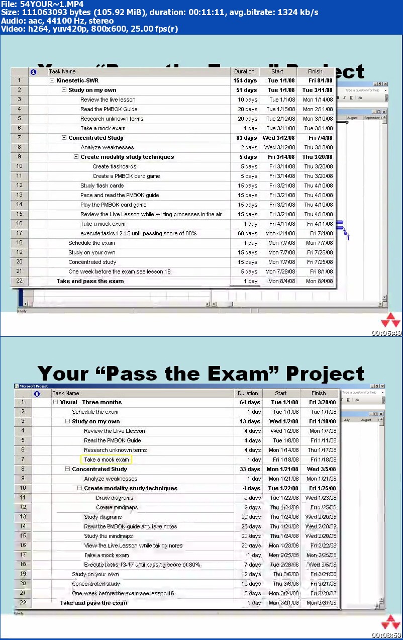 Livelessons - PMP Exam Prep: All the Help You Need, From Start to Finish