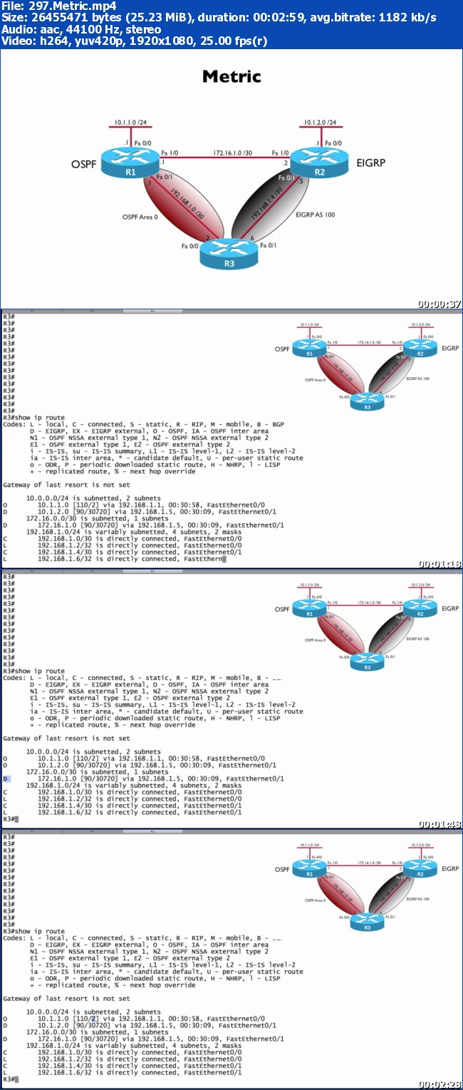 Cisco CCNA Routing and Switching 200-120 Complete Video Course Part4