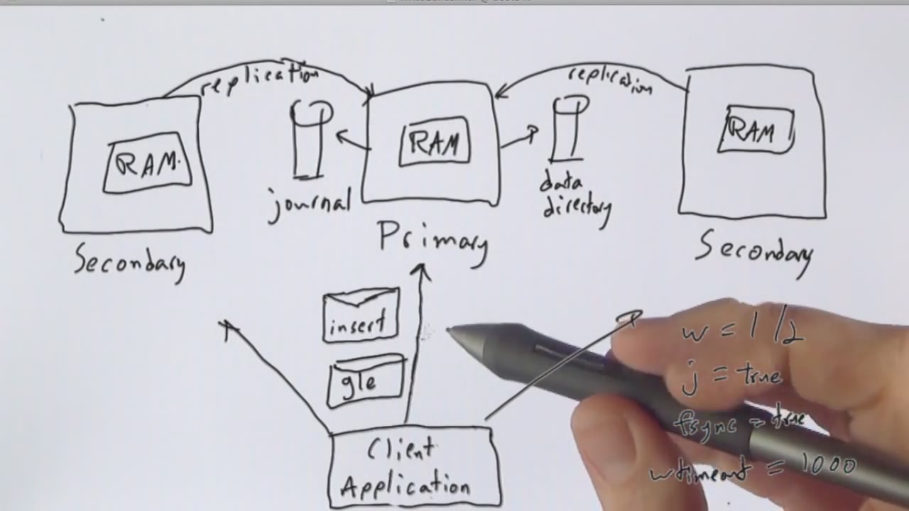 MongoDB for Java Developers (2013)