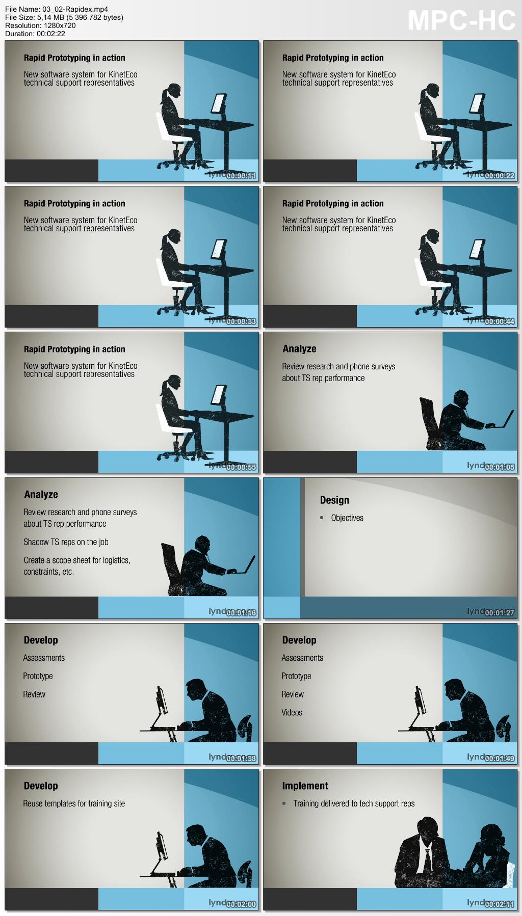 Lynda - Instructional Design Essentials: Models of ID