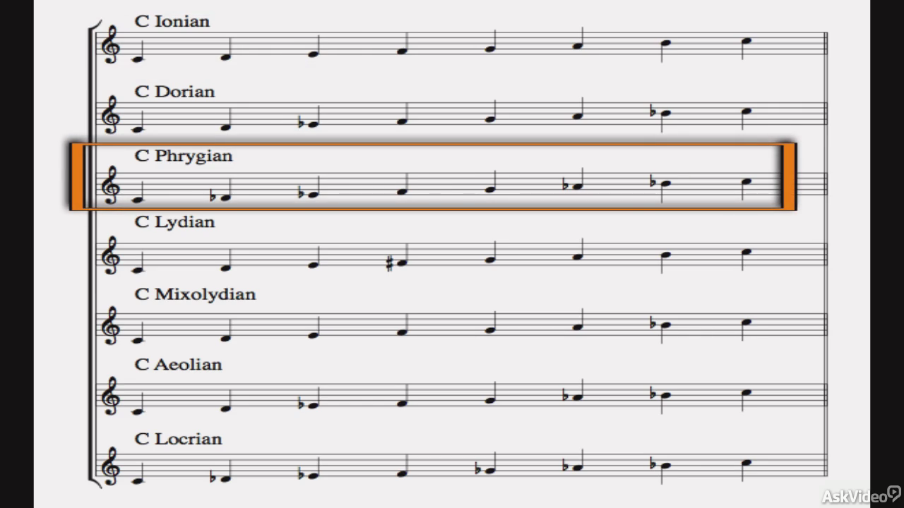 Ask Video - Ear Training 101: Melodies, Intervals and Scales (2014)