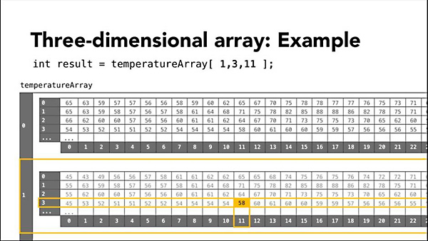 Lynda - Foundations of Programming: Data Structures