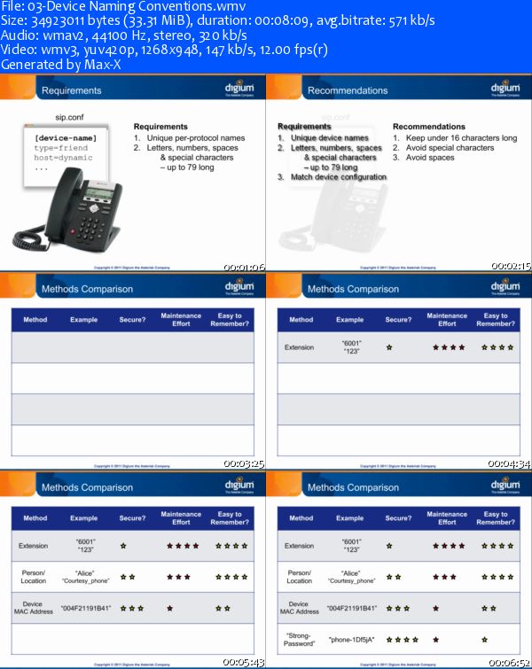 Digium - Asterisk Essentials Training