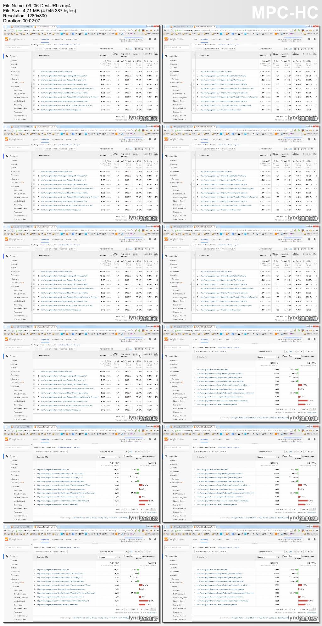 Lynda - Google Analytics Essential Training