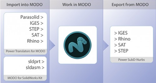 Power Translator for modo 801 WiN/MacOSX