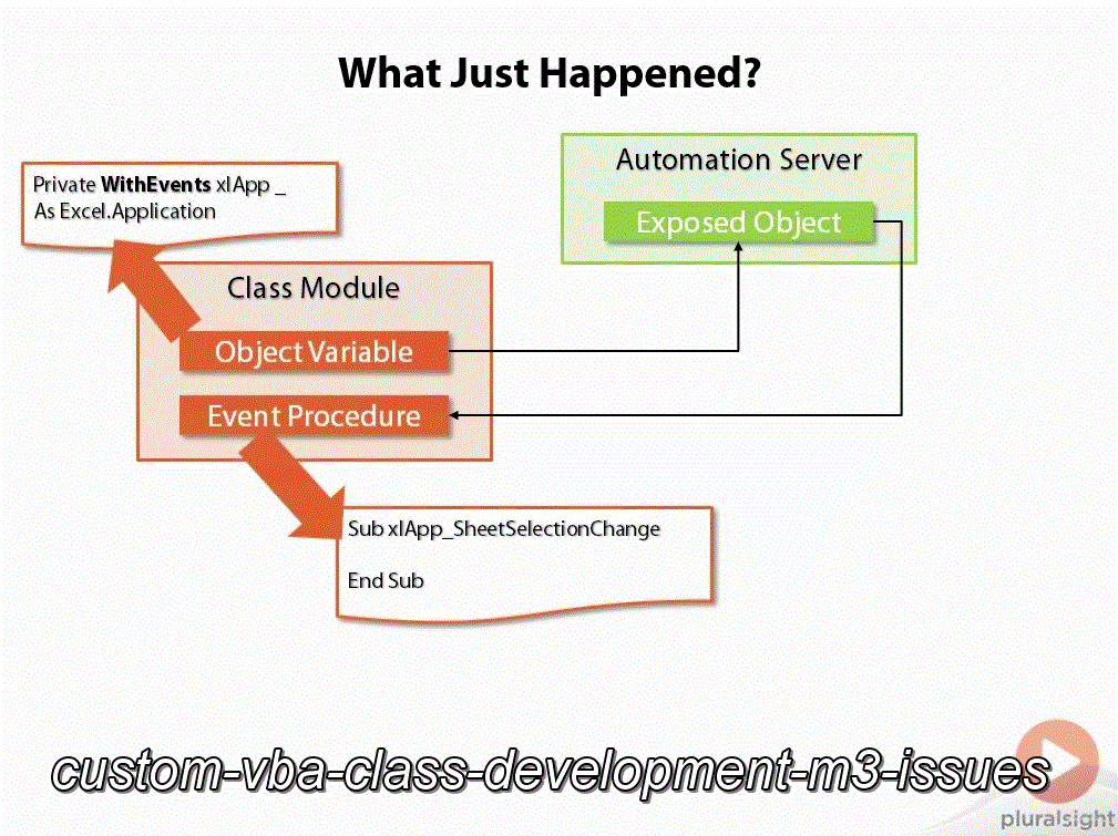 Custom VBA Class Development