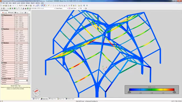 IES VisualAnalysis 11.00.0008