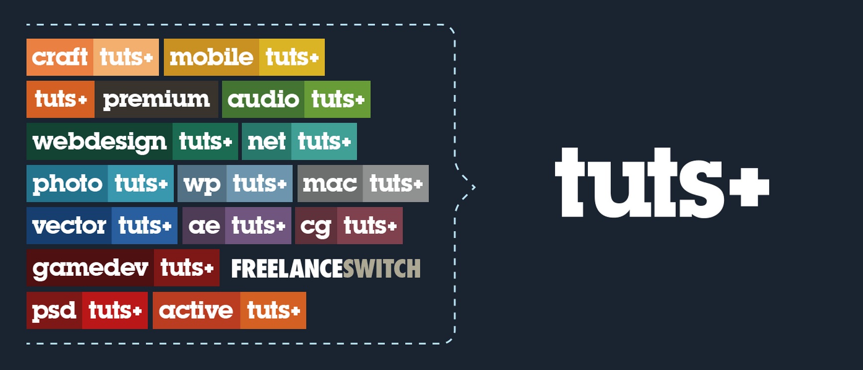 Tutsplus - Guide to Your First WordPress Framework