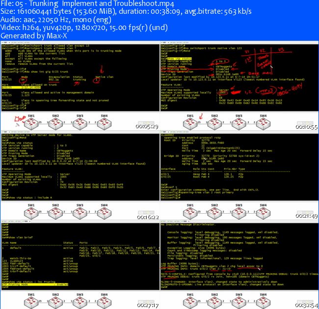 CBT Nuggets - Cisco CCIE RS v5 All-In-One: 2.0 Layer 2 Technologies