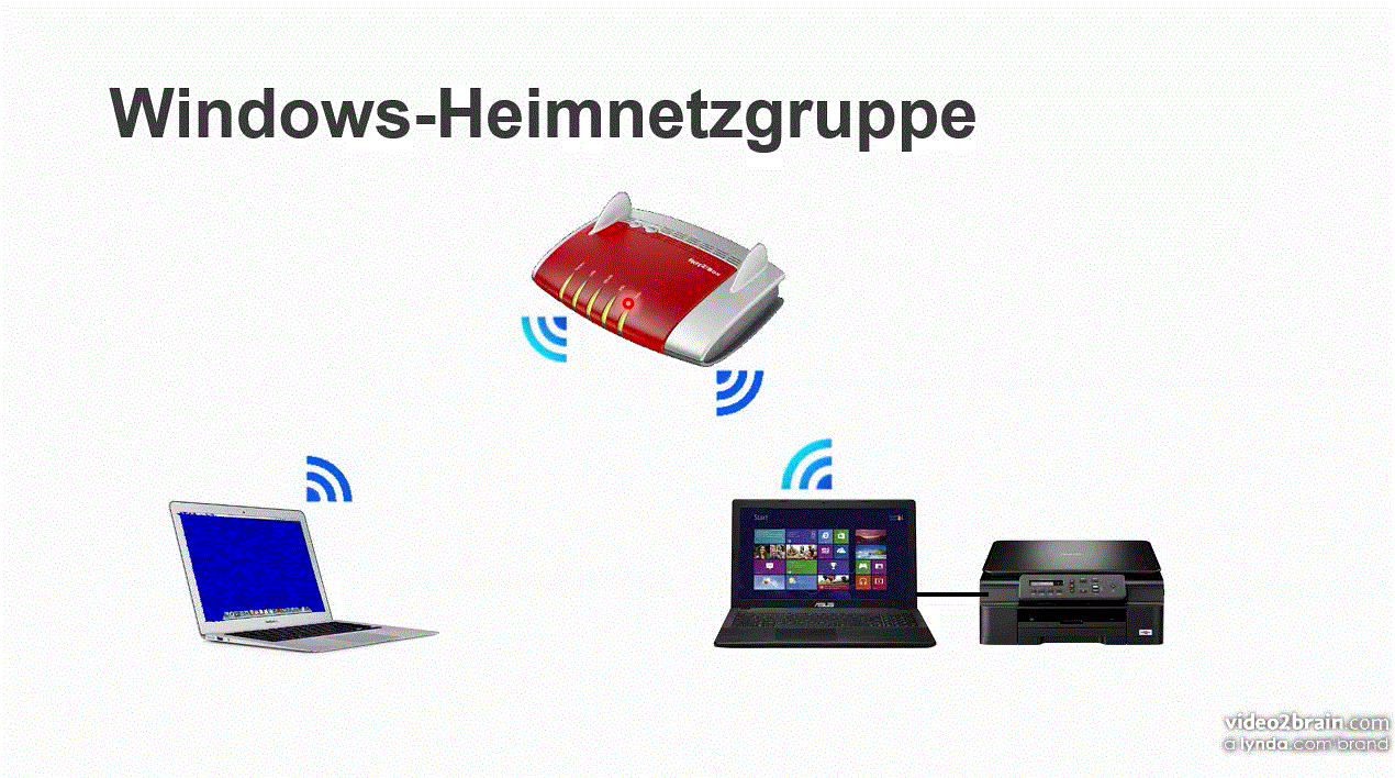  Kleine Windows-Netzwerke Heimnetzwerke und kleine Firmennetzwerke einrichten