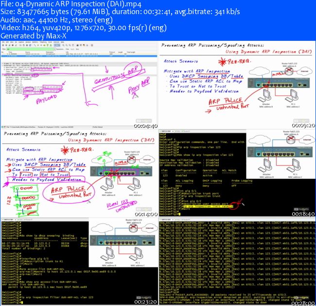 CBT Nuggets - Cisco CCNP Security 300-206 SENSS