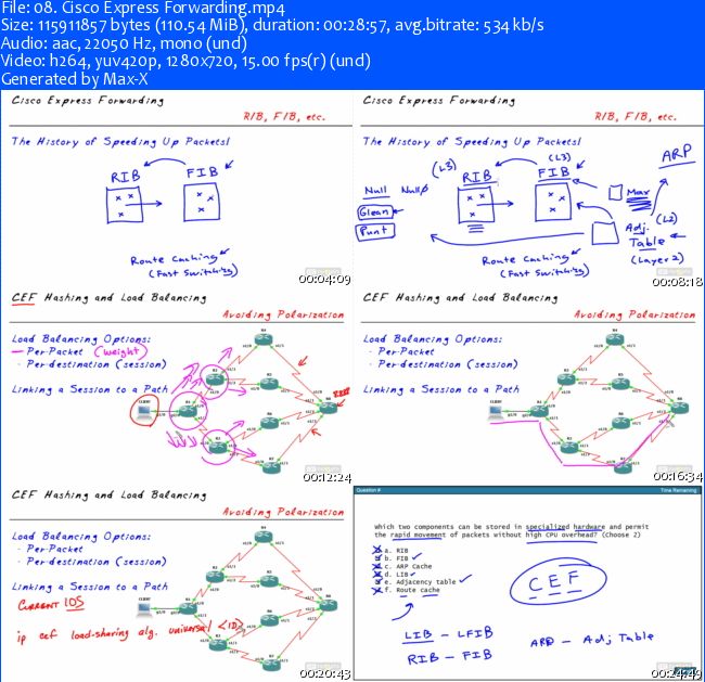 CBT Nuggets - Cisco CCIE RS v5 All-In-One: 1.0 Network Principles