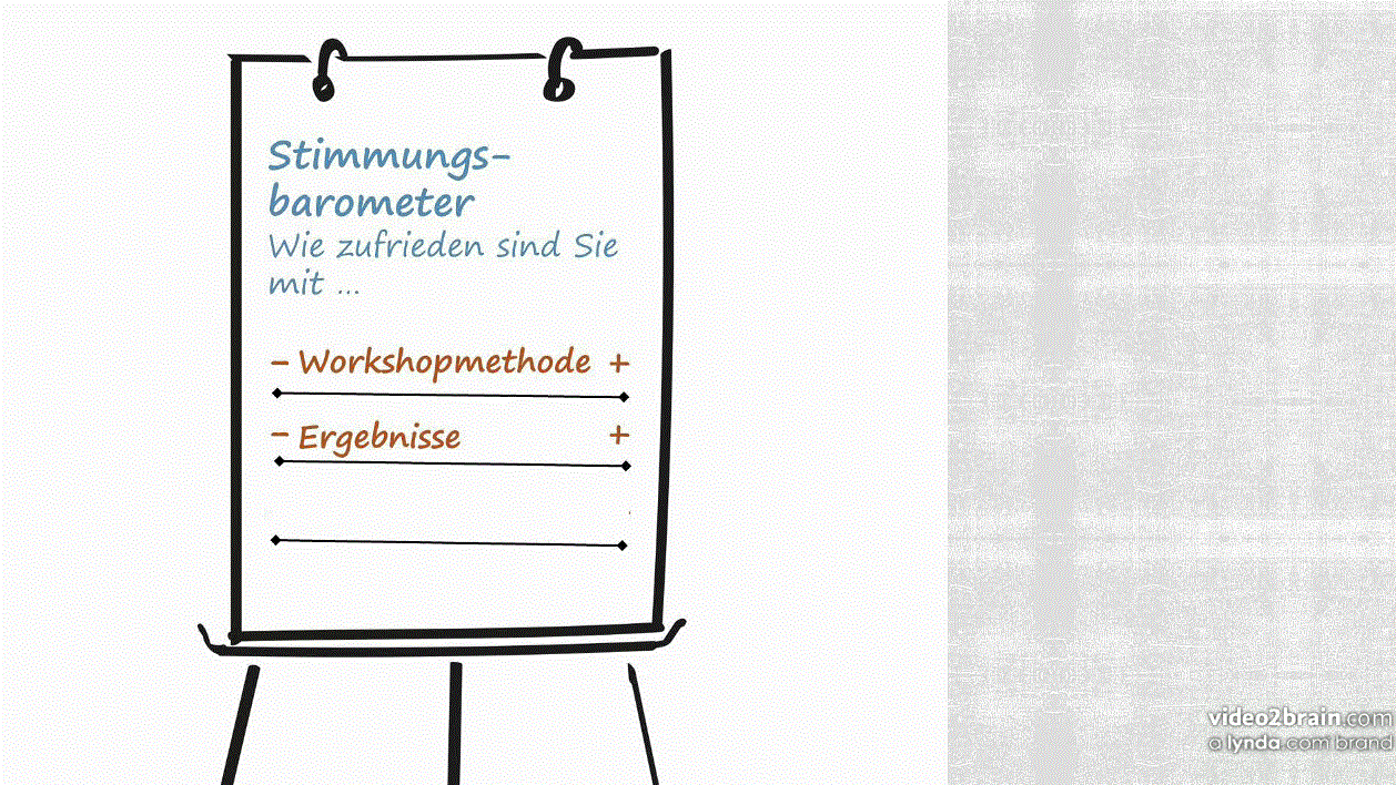  Besprechungen moderieren Organisation, Steuerung, Moderationstechniken