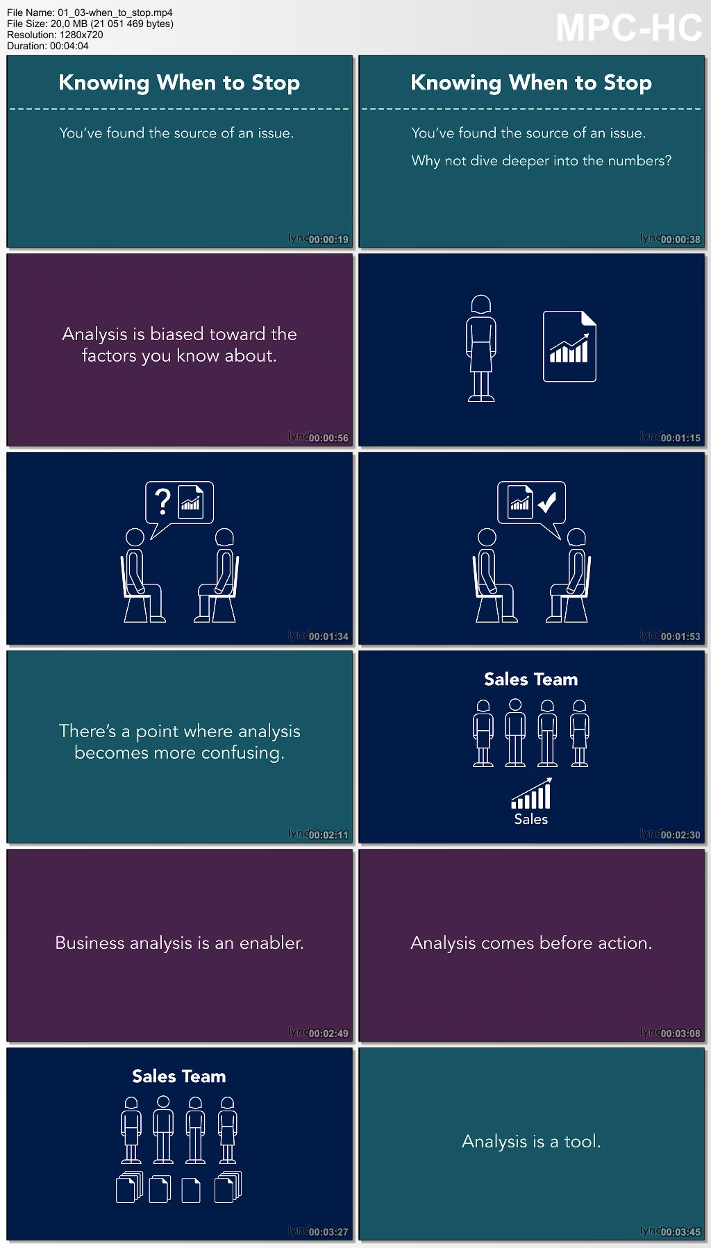 Lynda - Financial Analysis: Introduction to Business Performance Analysis