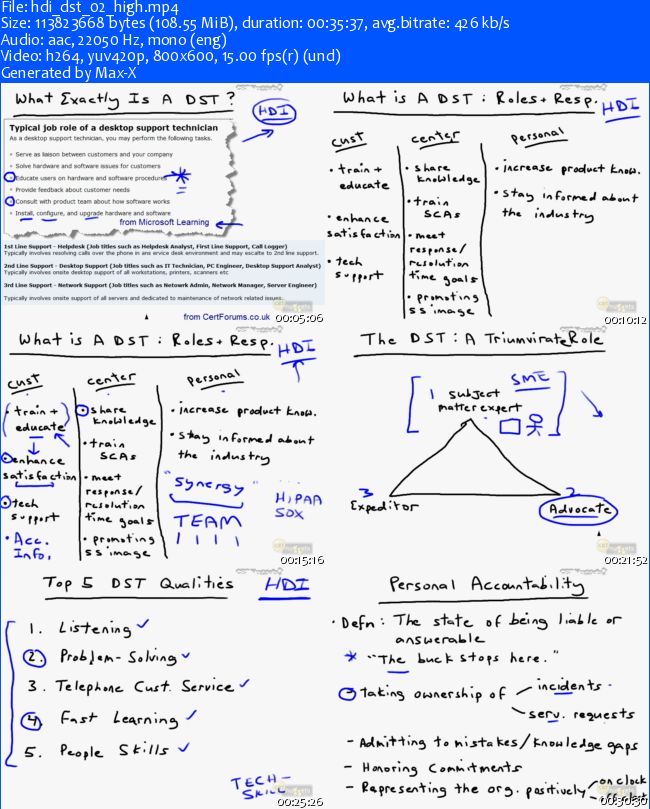 CBT Nuggets - HDI Desktop Support DST HDI-DST