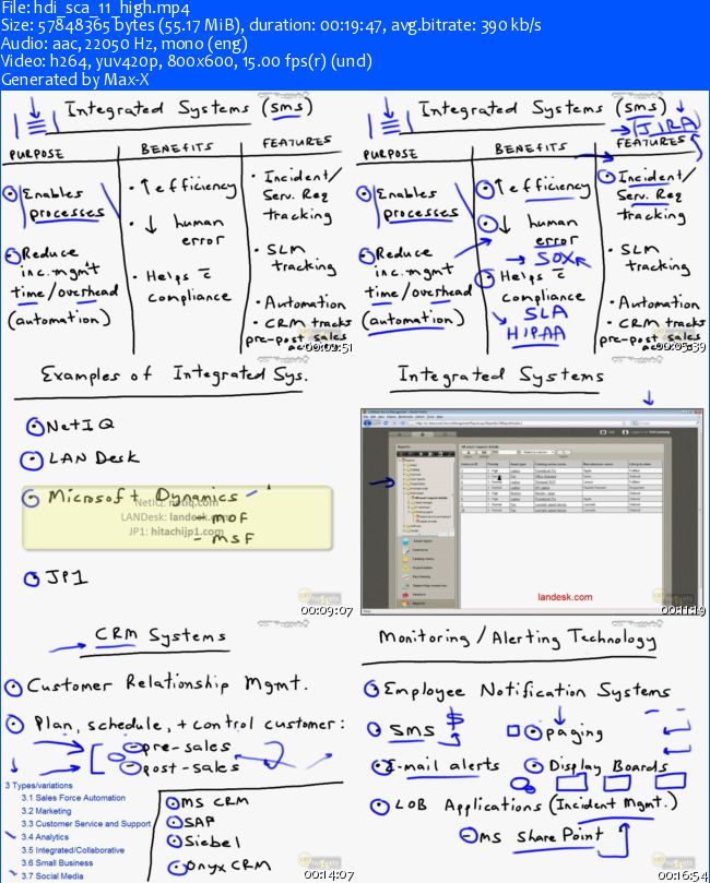 CBT Nuggets - HDI Desktop Support SCA HDI-SCA