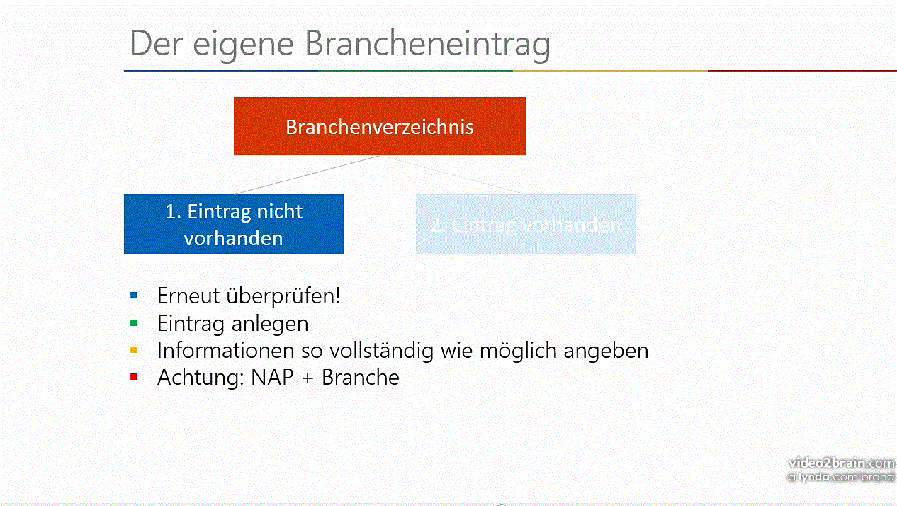  Local SEO – Grundlagen 