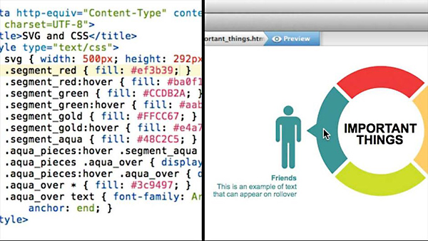 Lynda - Design the Web: SVG Rollovers with CSS