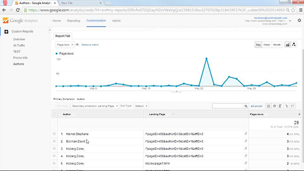 Google Analytics Tips (Updated 8.2014)