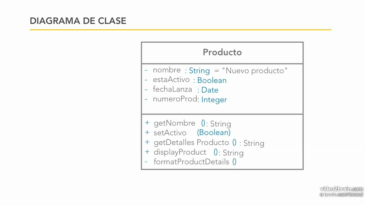 Fundamentos de la programación: Diseño orientado a objetos