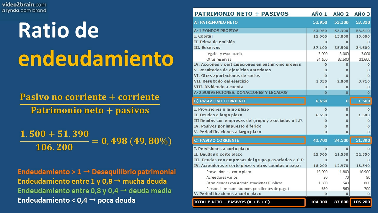 Educación financiera. Análisis de informes financieros