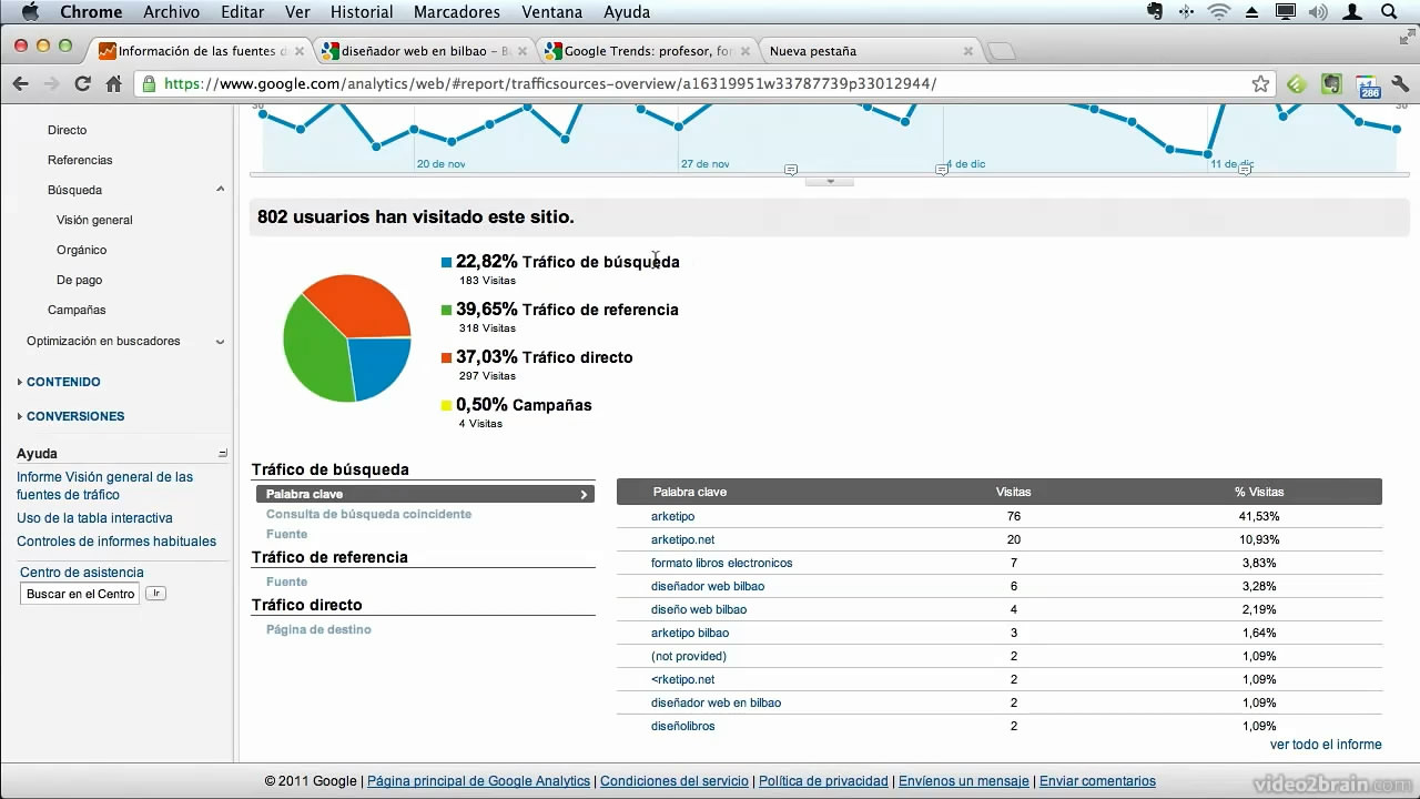 Introducción a Google Analytics