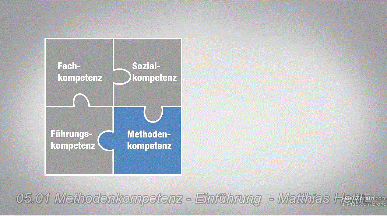  Kompetenzen einer Führungskraft Die vier Kompetenzfelder für Ihren Erfolg