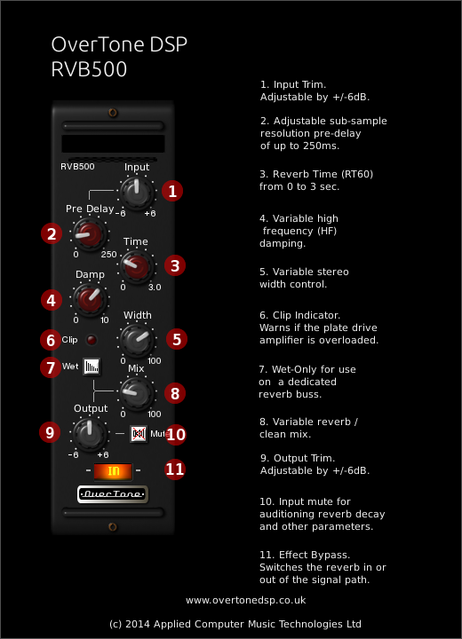 OverTone DSP RVB500 2.1.0 (Win/Mac/Linux)