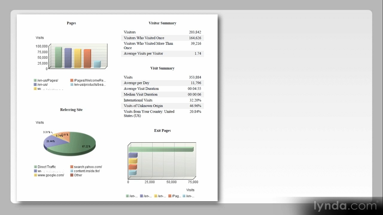 Web Analytics Fundamentals