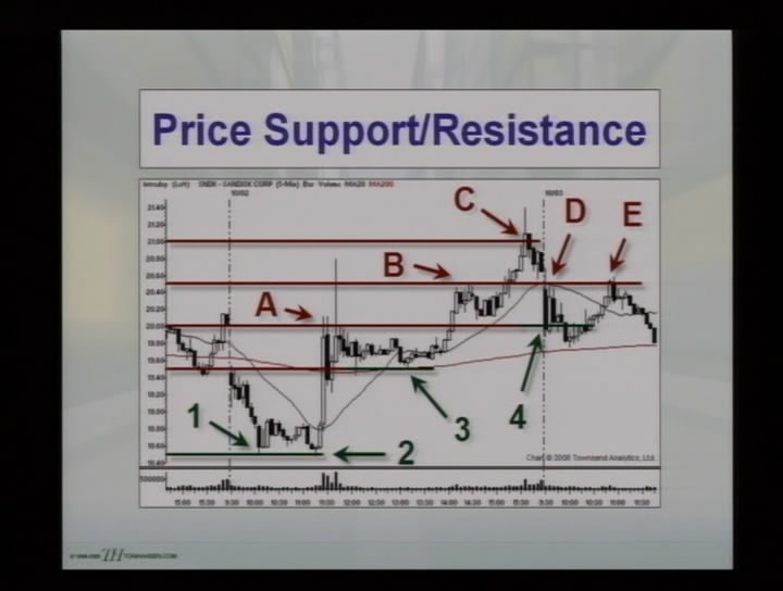 Toni Hansen - Maximum Gain From Every Trade - Predicting Price Targets and Exit Point[repost]